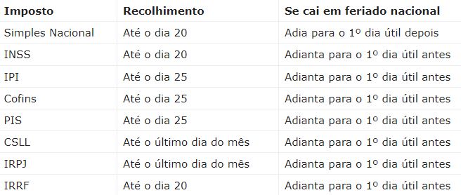 Captura - 5 dicas para fiscalizar o trabalho do seu contador em Itajaí